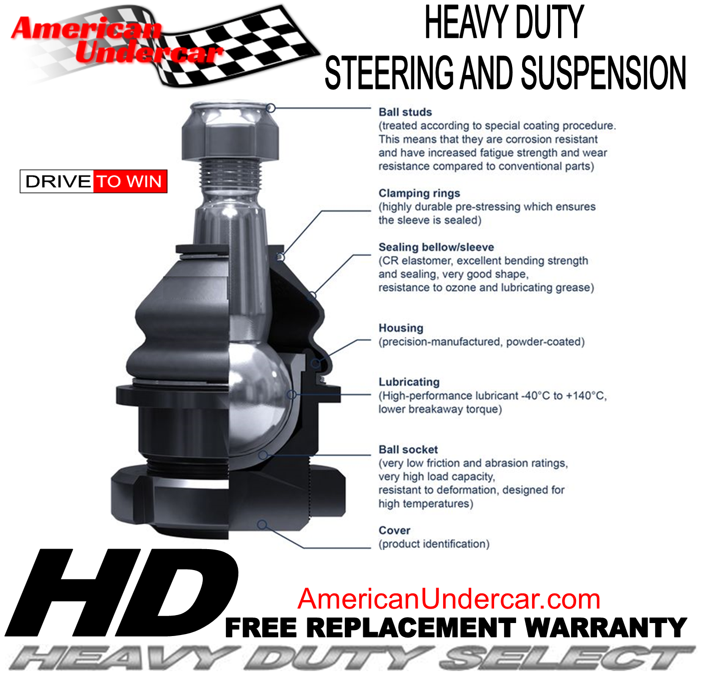 HD Tie Rod Steering Kit 1991 - 1995 Jeep Wrangler