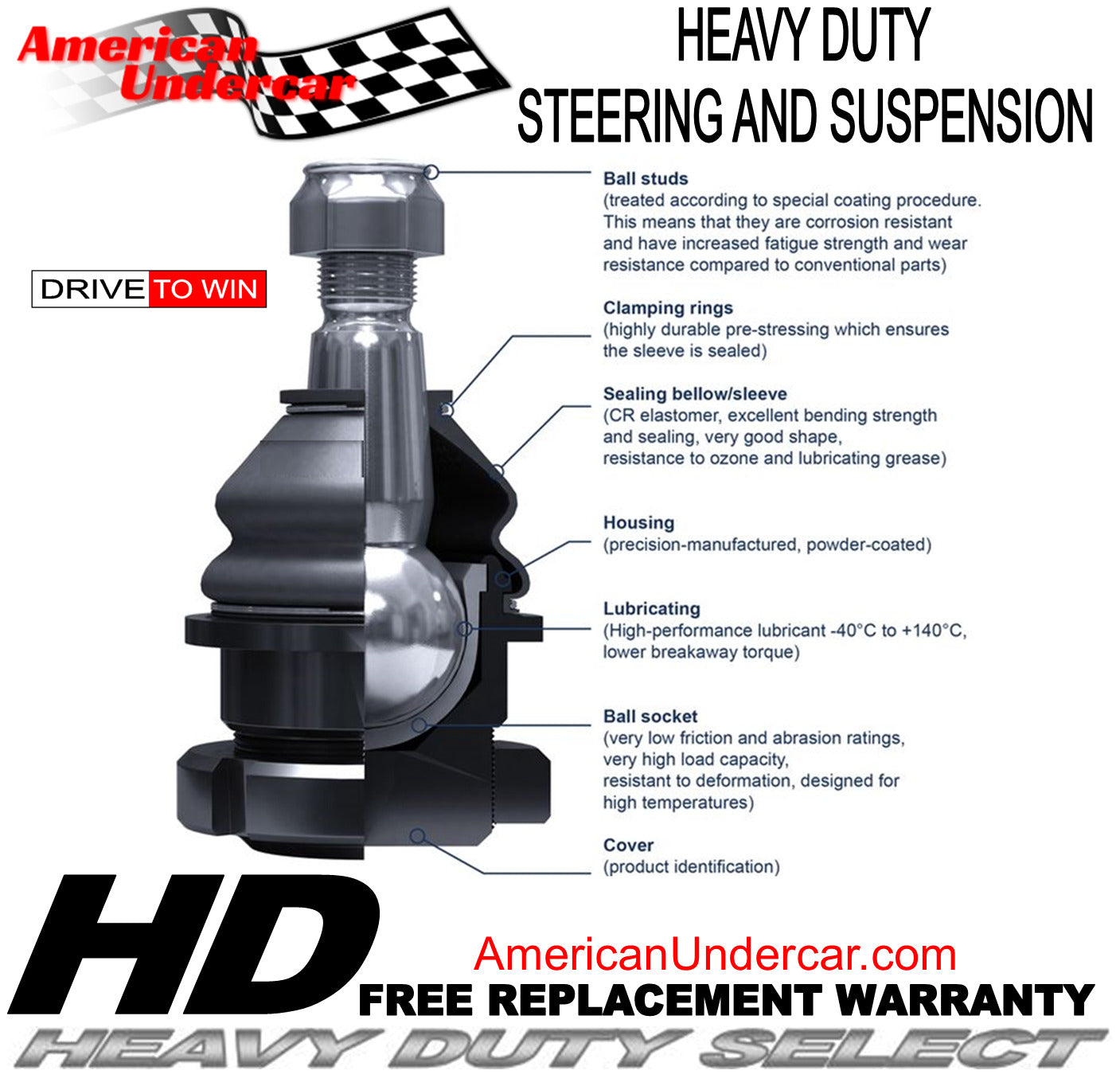 HD Ball Joint Kit | 2006 - 2012 Dodge Ram 1500 2WD 5Lug