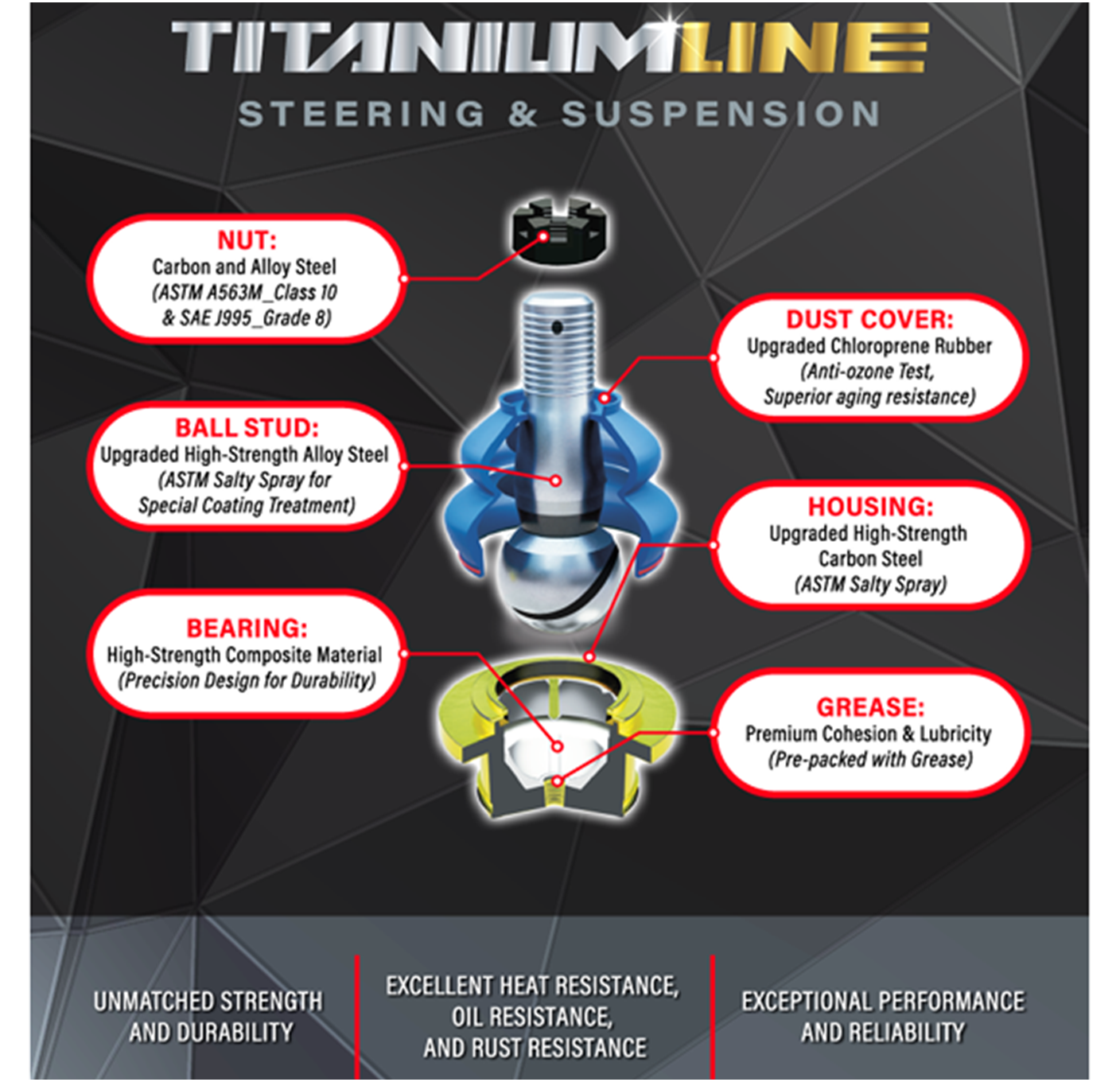 Lifetime Titanium Line Ball Joint Suspension Kit | 1999-2022 Ford E350 Super Duty